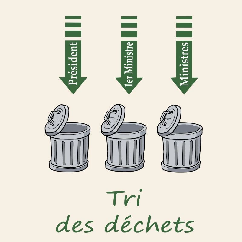Tri des déchets