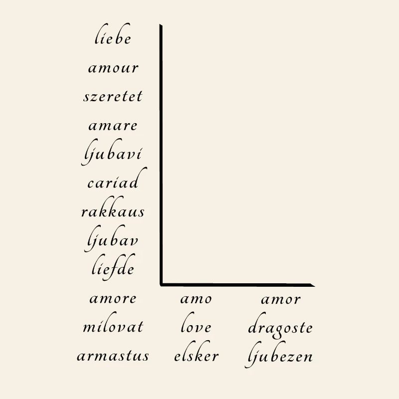 Love on many different languages