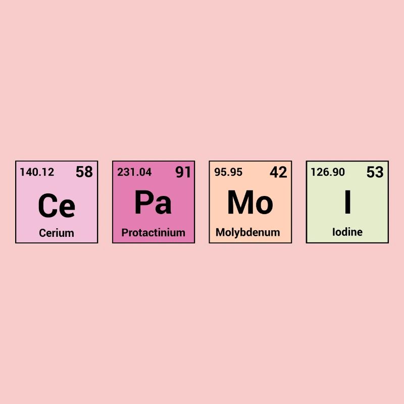 Cepamoi in periodischen Elementen