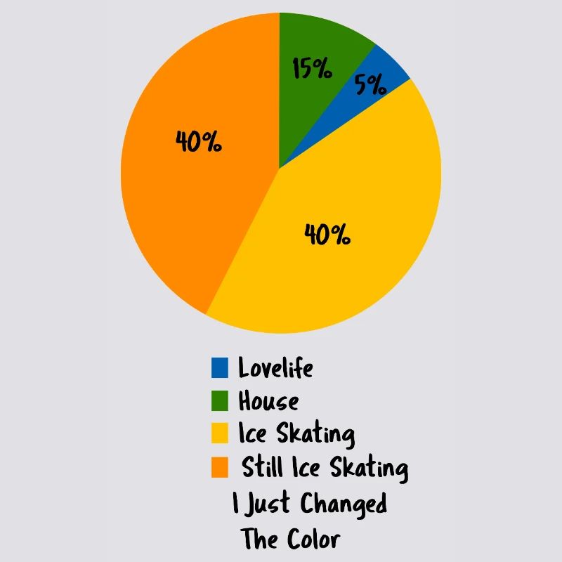 Eislauf-Leben Pie-Chart Eiskunstläufer