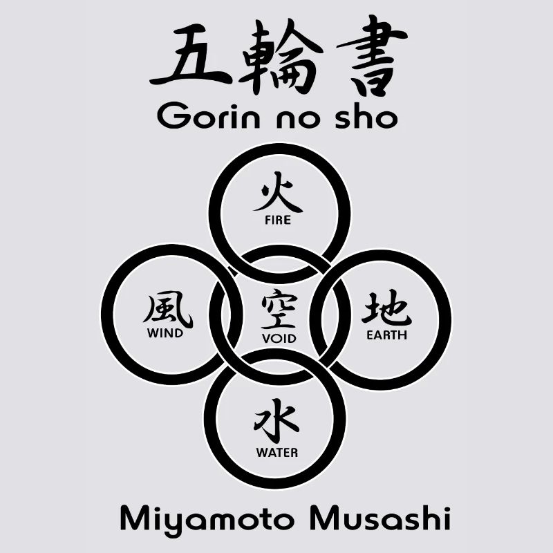 Fünf Kreise oder Ringe