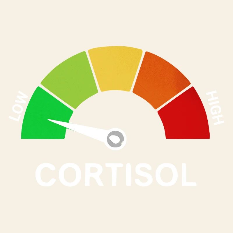 Low Cortisol Scale