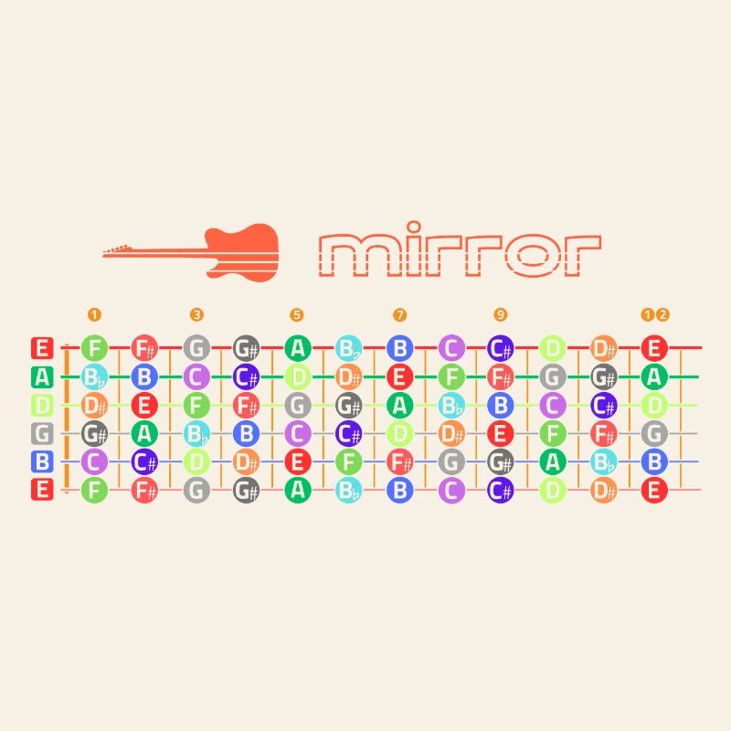 Miroir de touche de guitare - sons