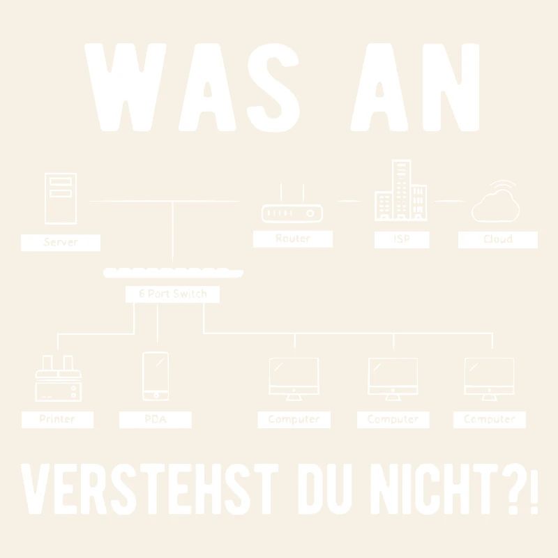 Informatiker Informatik Computer Geek Lustiges Ges