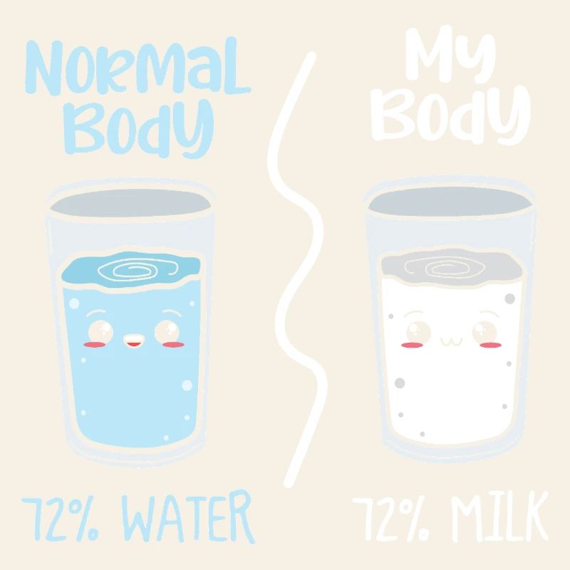 Pas de corps normal : eau vs lait