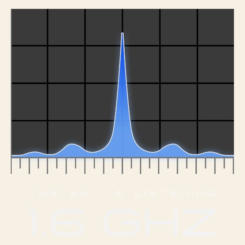 Fréquence UAP 1,6 GHz – Le paradis écoute