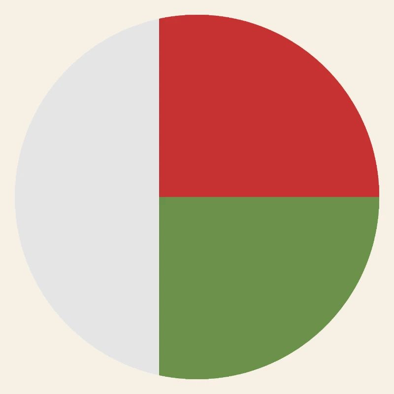 Drapeau rond de Madagascar