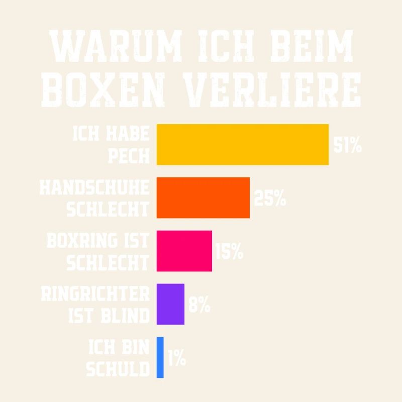 Pourquoi je perds en boxe Boxe