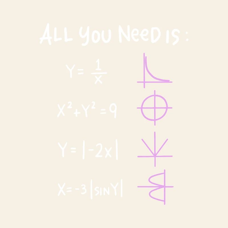 All You Need is Math Graphics