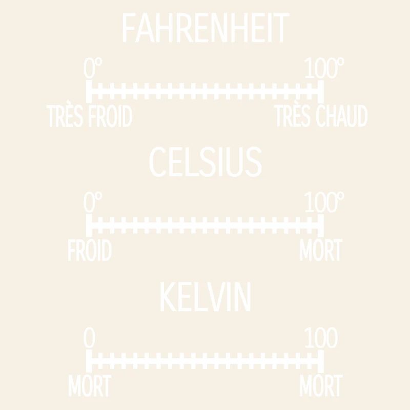 Fahrenheit Celsius Kelvin