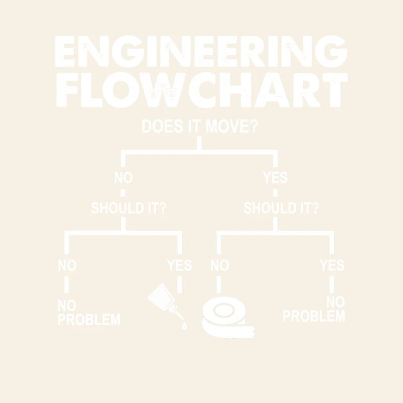 Engineering Flowchart Funny Mechanical STEM Humor