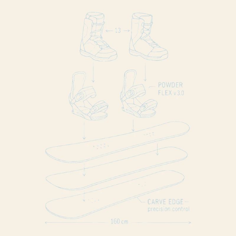 Snowboard Blueprint Technique Design