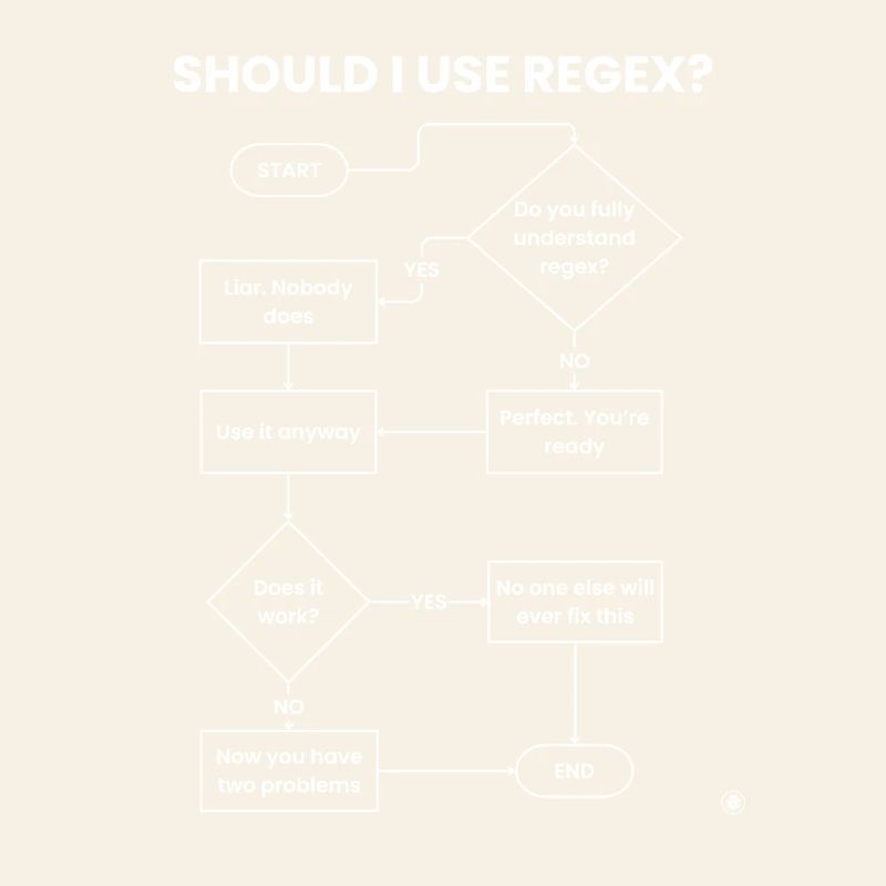 Should I Use Regex Flowchart - Two Problems Gift