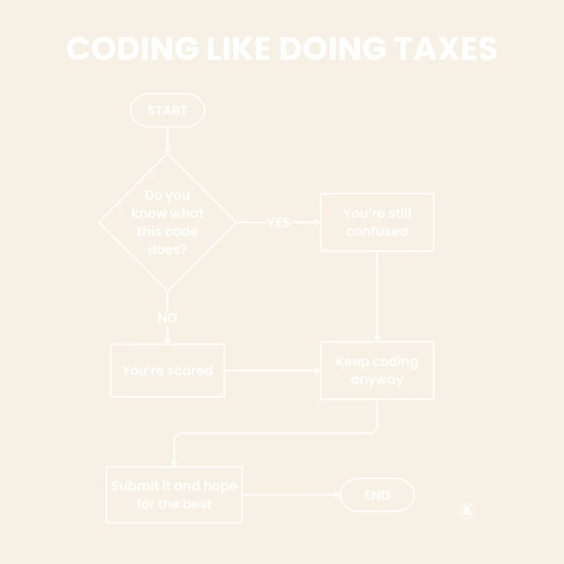 Codierung wie Steuererklärung – Hope Gift einreichen