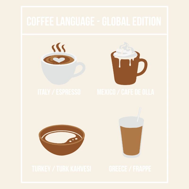 Édition mondiale de Coffee Language