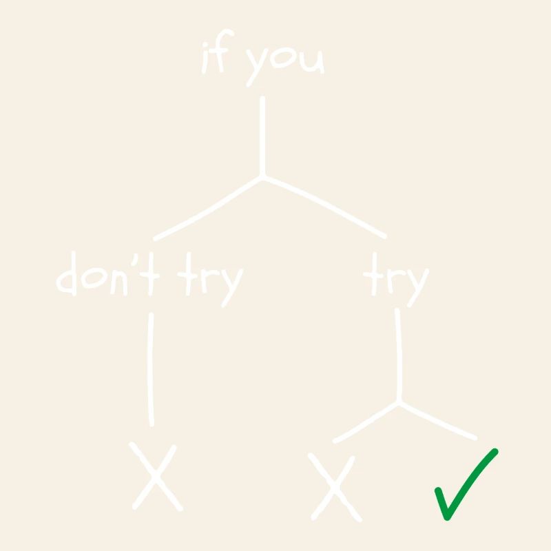 Motivational design about courage and perseverance