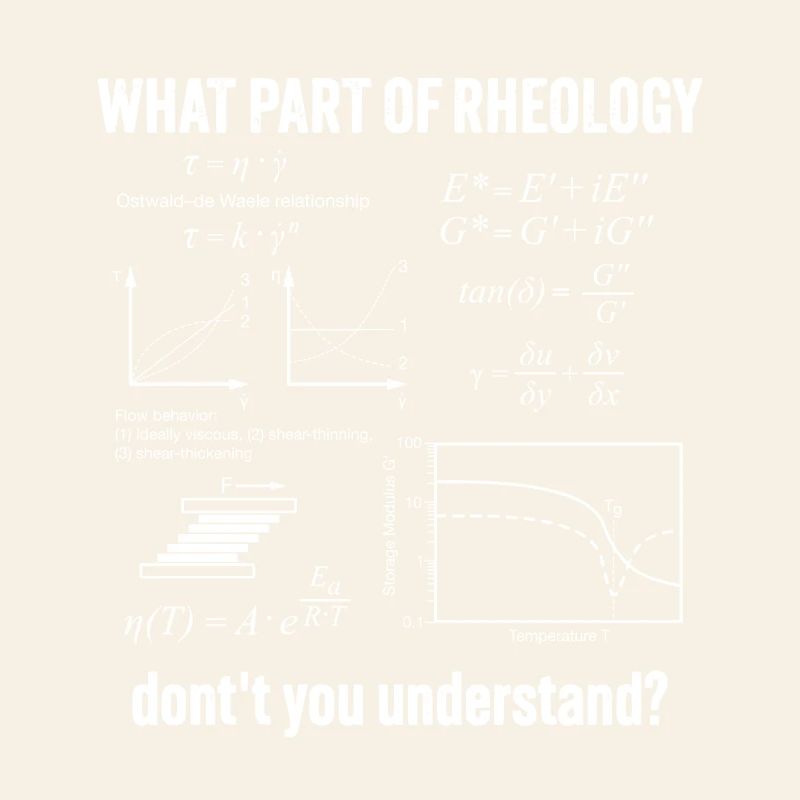 Rheology Flow Behavior Rheometry Understand