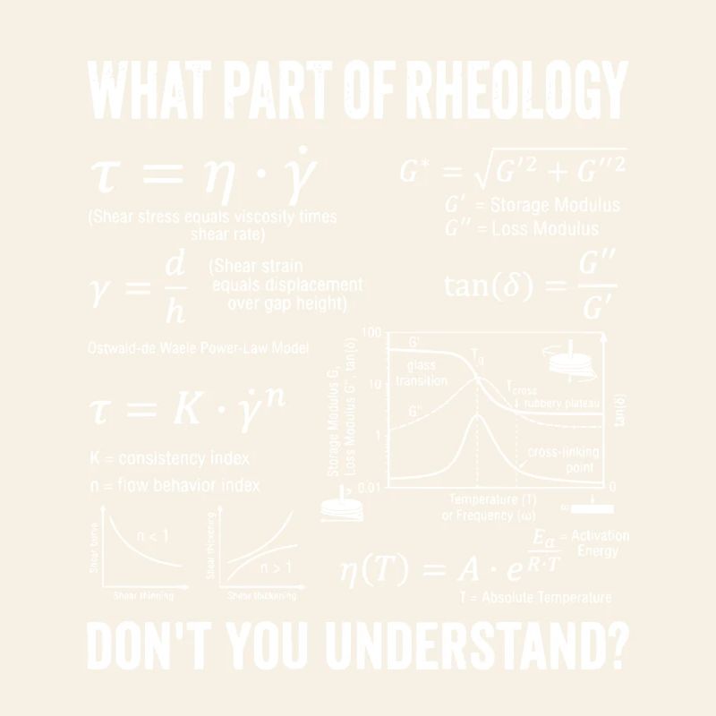 Rheology Flow Behavior Rheometry Understand