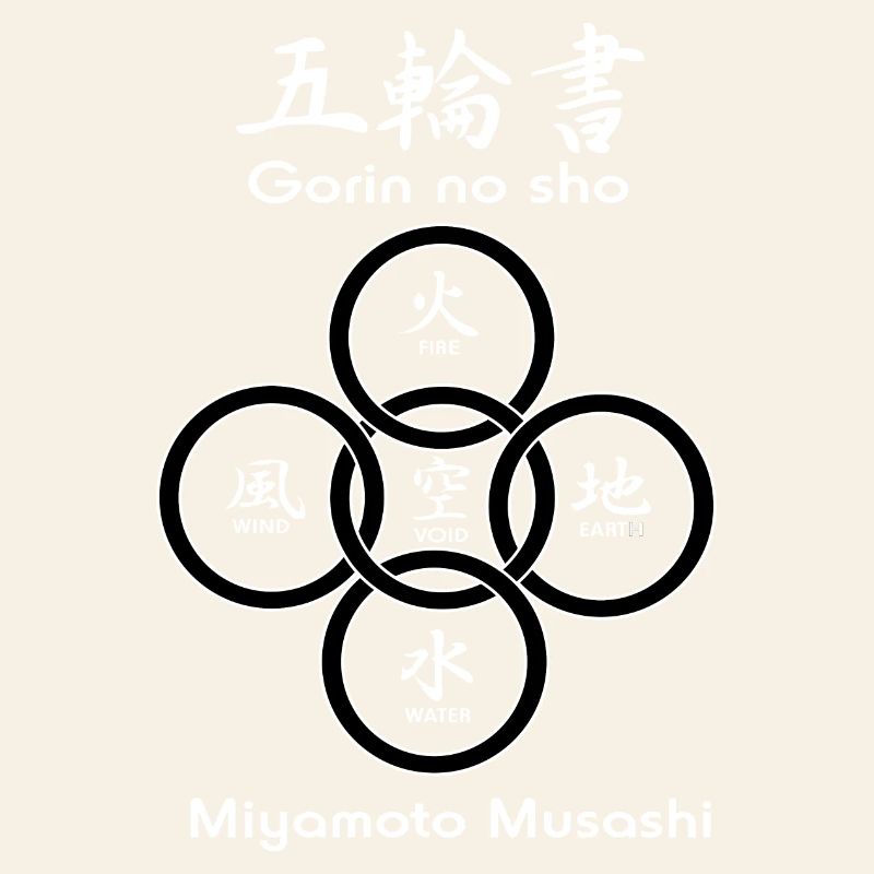 Fünf Kreise oder Ringe von 'Gorin no sho'