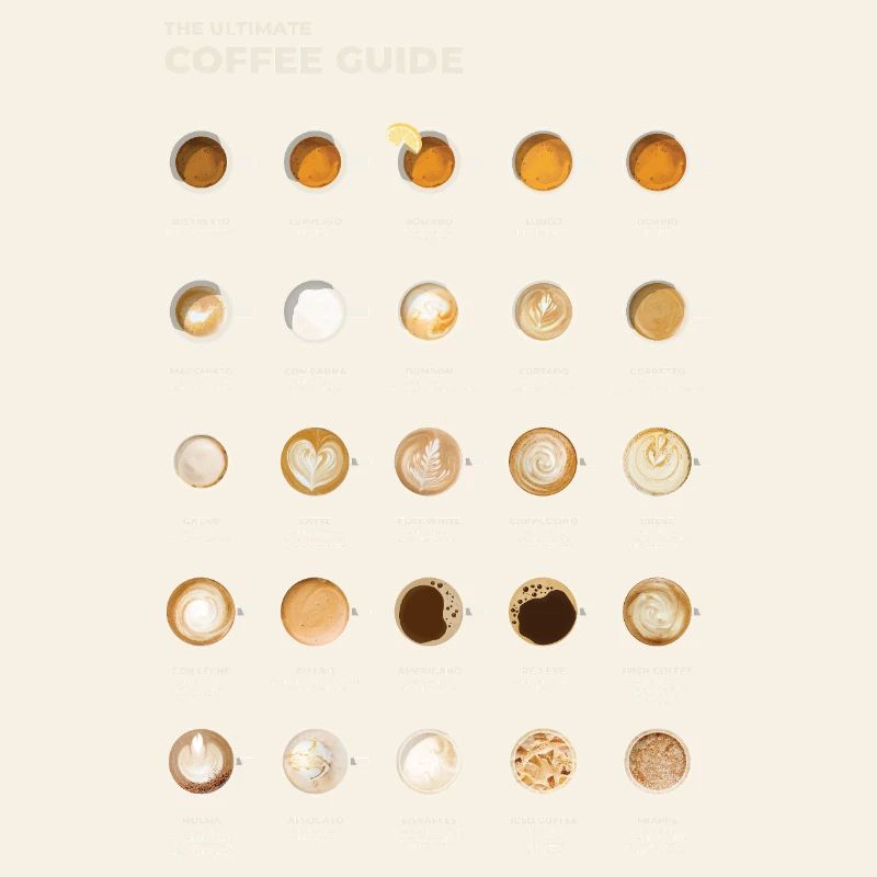 Ultimate Espresso Coffee Chart