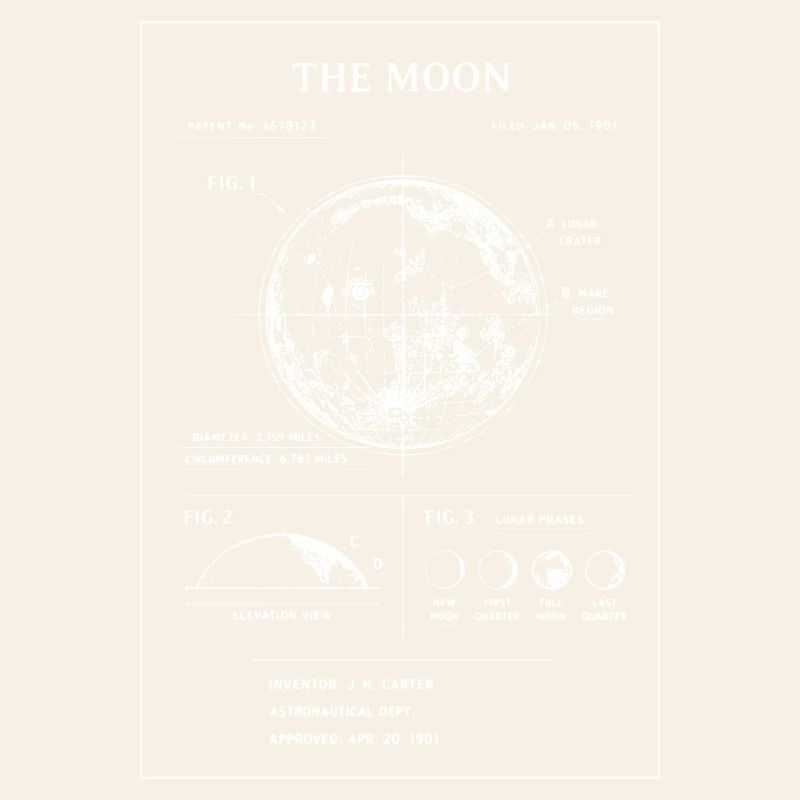 Lunar Blueprint Moon Map