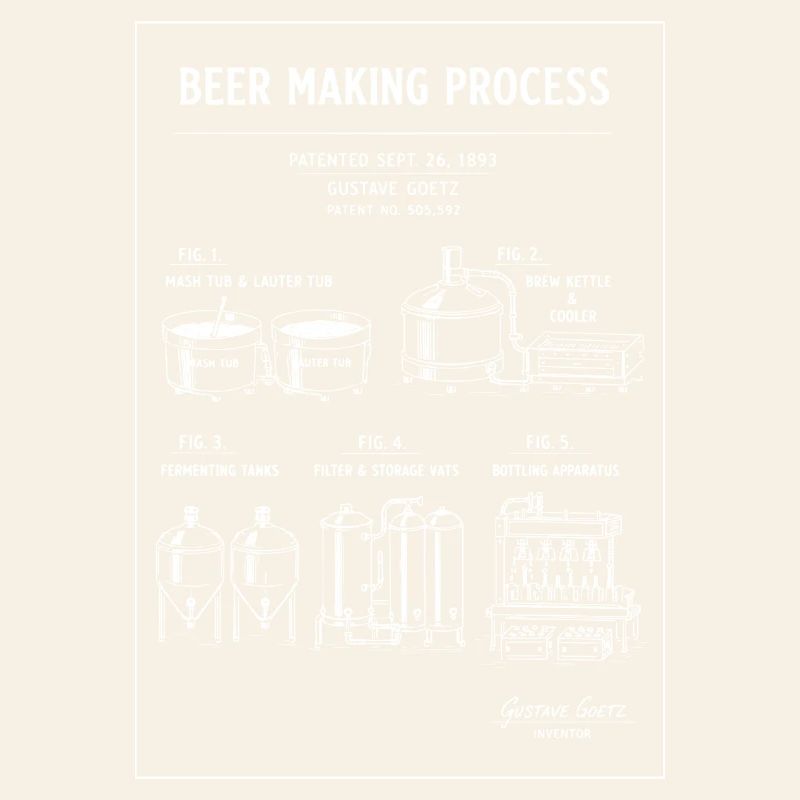 Bierbrauplan-Diagramm