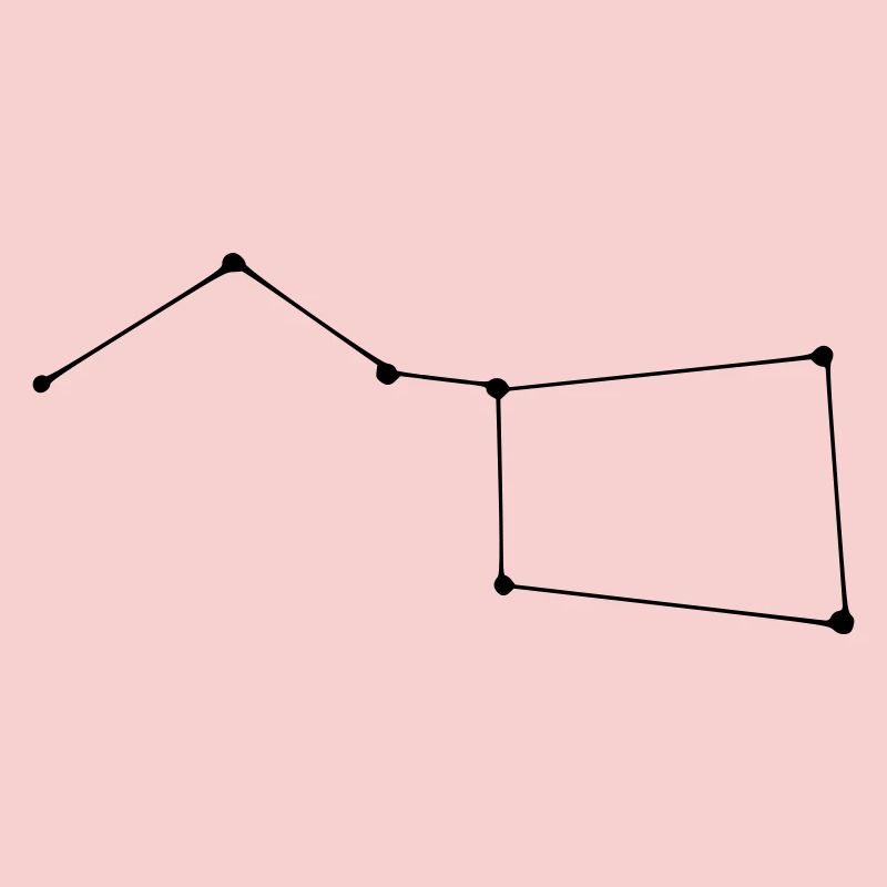 Constellation de la Grande Ourse