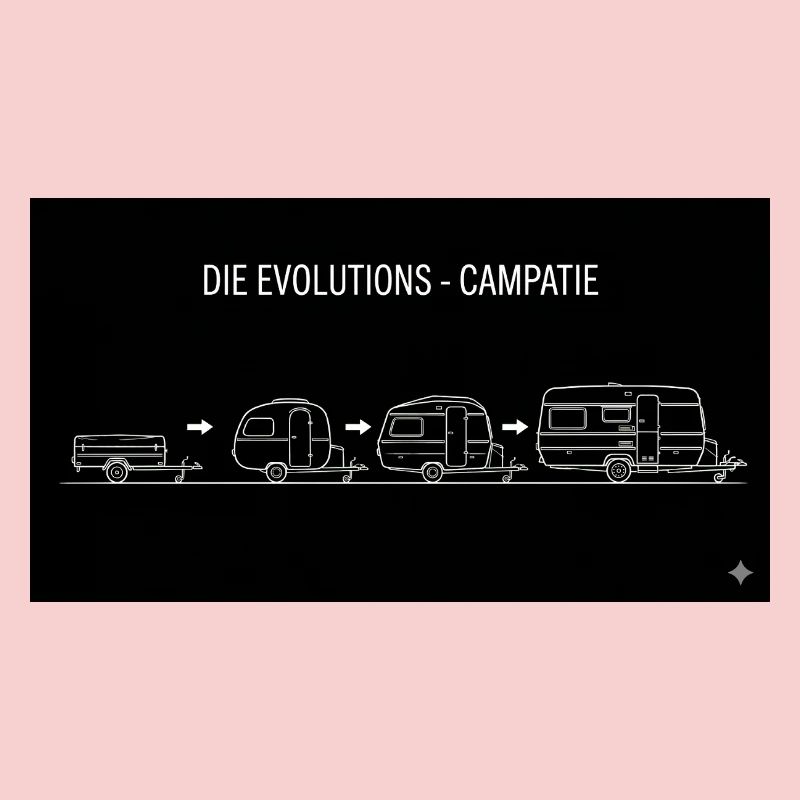 Les évolutions campatie