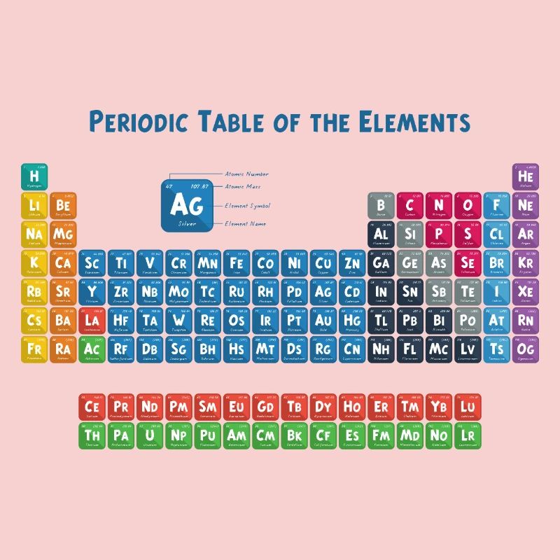 Periodic Table of the Elements 2
