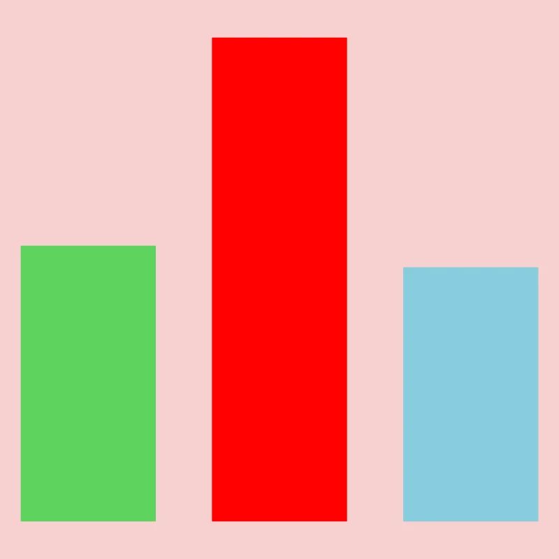 Bar Chart Statistics