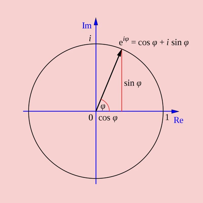 Eulers Formel