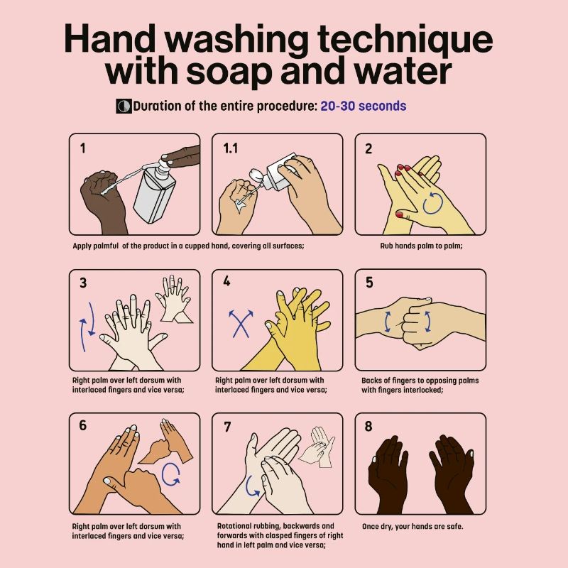 Hand Washing Instructions