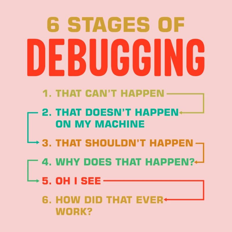 6 étapes du débogage