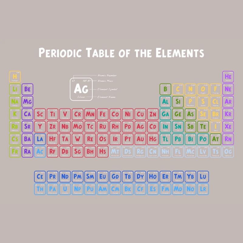 Periodensystem der Elemente