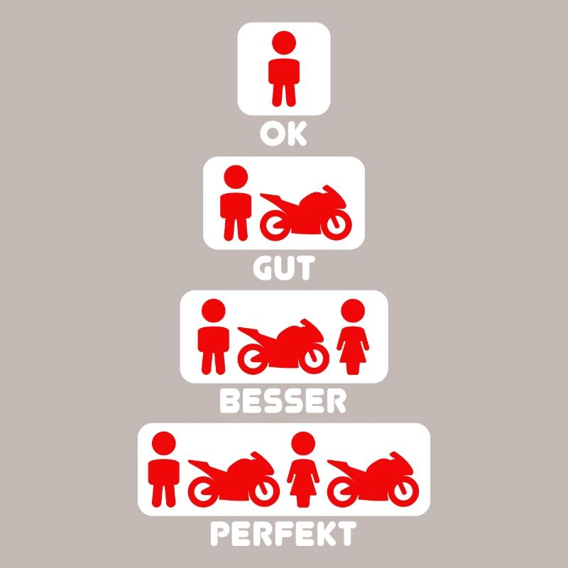 Motorrad Evolution Entwicklung Biker Motorräder