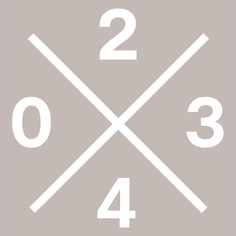 Code téléphonique 0234 – Bochum Ruhrpott Original