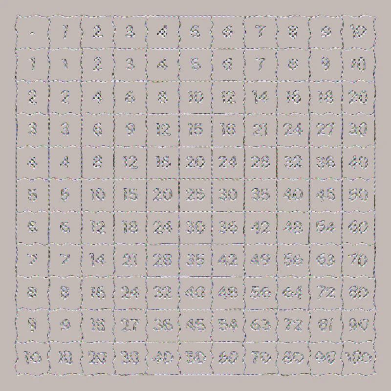 multiplication tables math school learning net numbers