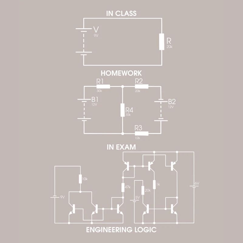 Resistance Electrical Engineering Exam Funny Gift