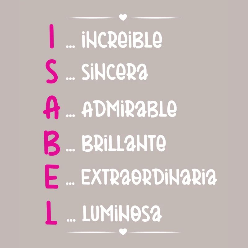 Isabel Name Personalized Gift