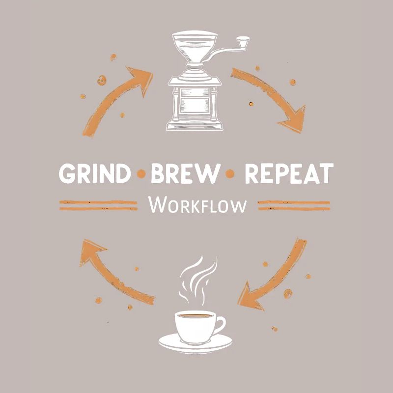 Grind Brew Repeat Espresso Ritual
