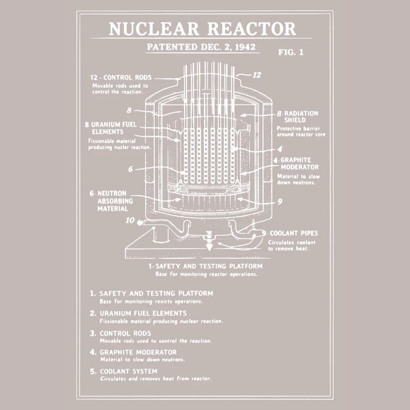 Schéma du plan du réacteur nucléaire