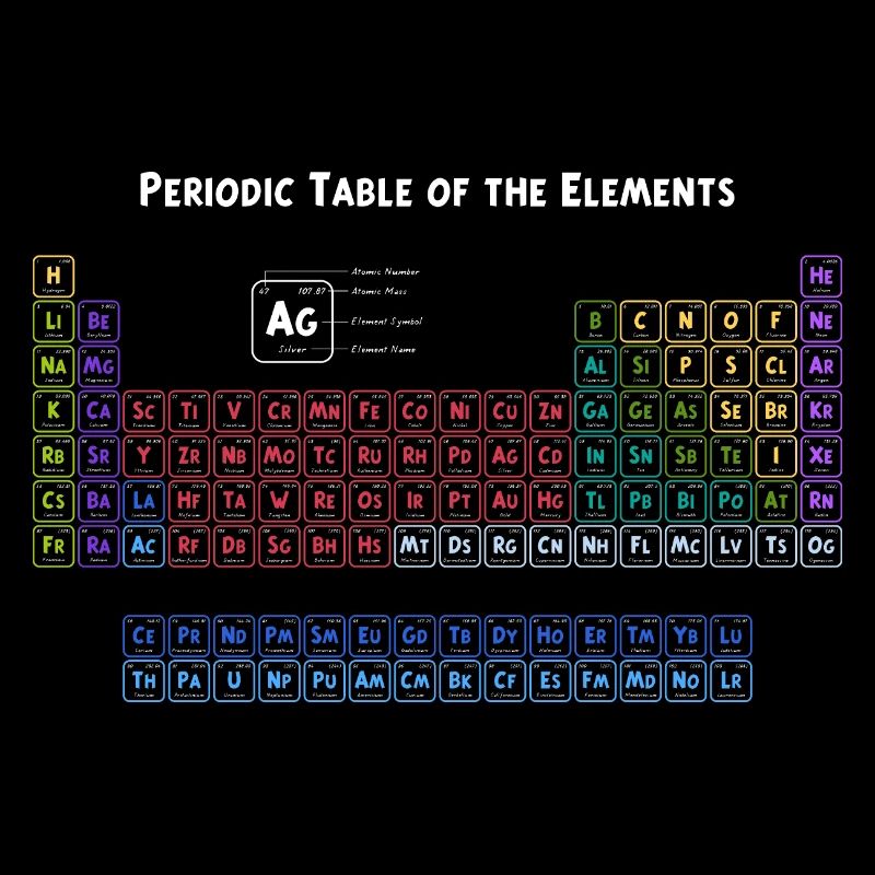 Tableau périodique des éléments