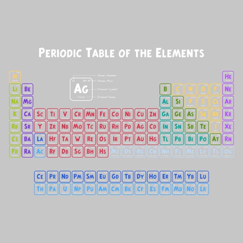 Periodensystem der Elemente