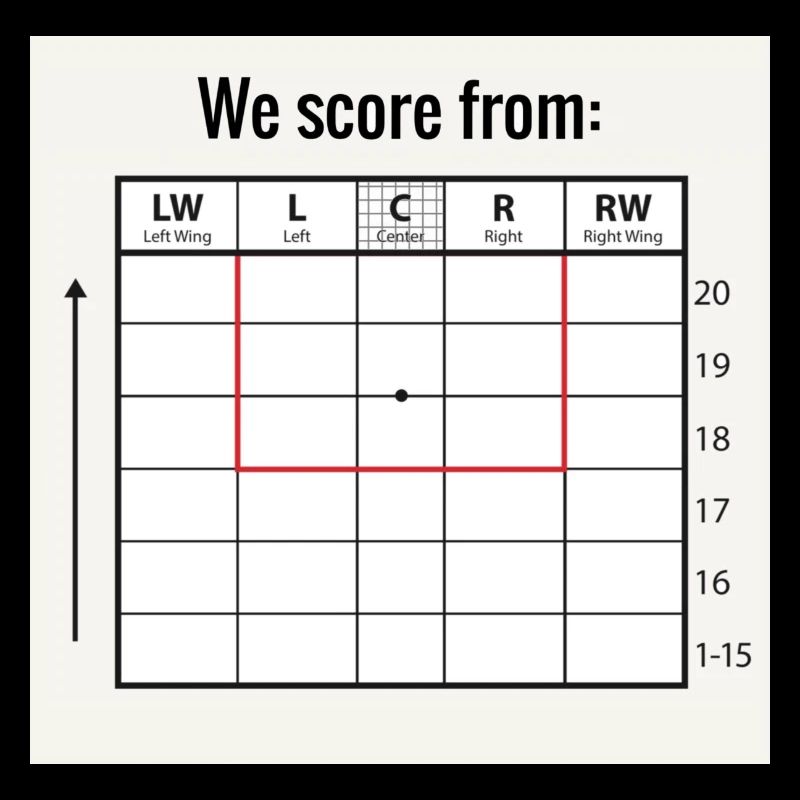 The soccer game "We score from" - 20-stripe field