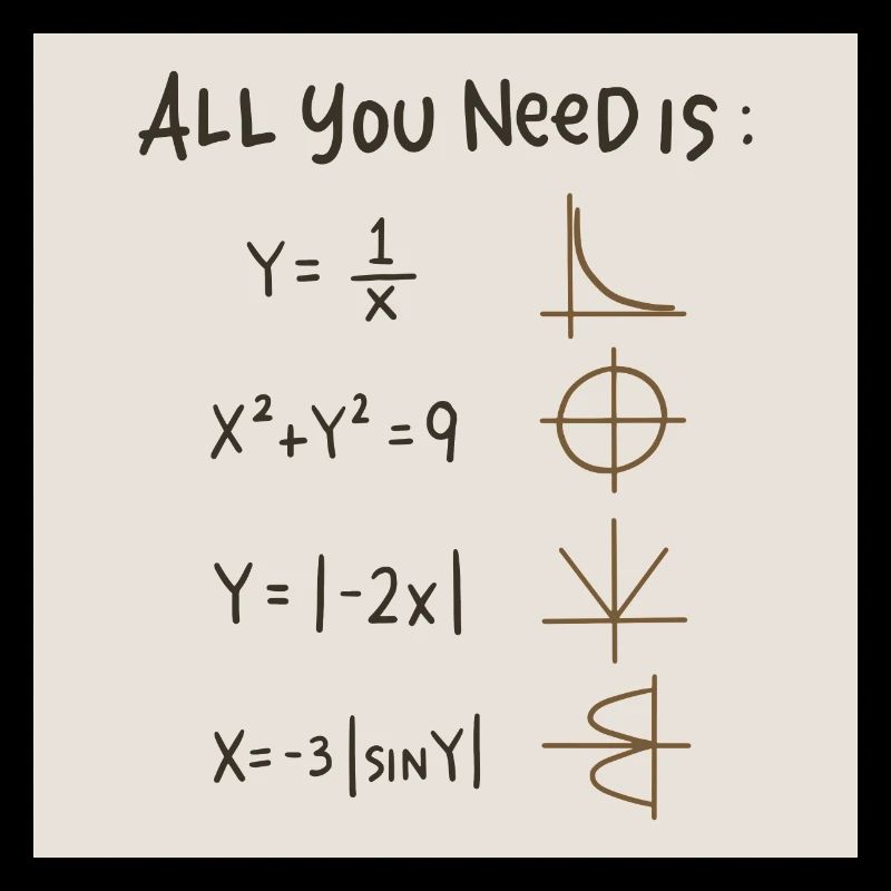 Tout ce dont vous avez besoin, c’est des maths