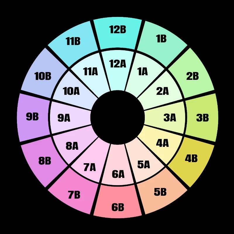 Roue de Camelot