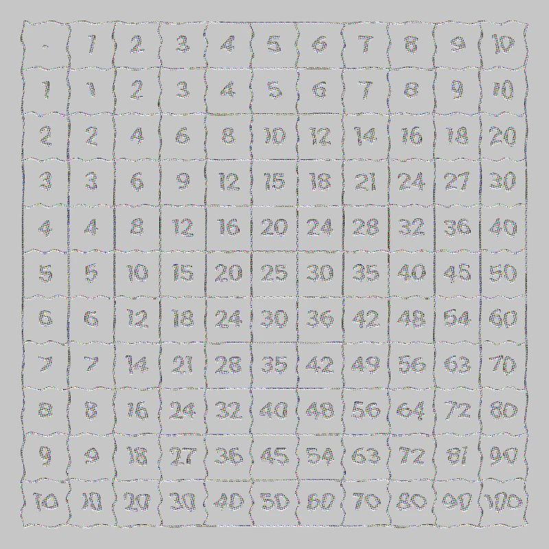 multiplication tables math school learning net numbers