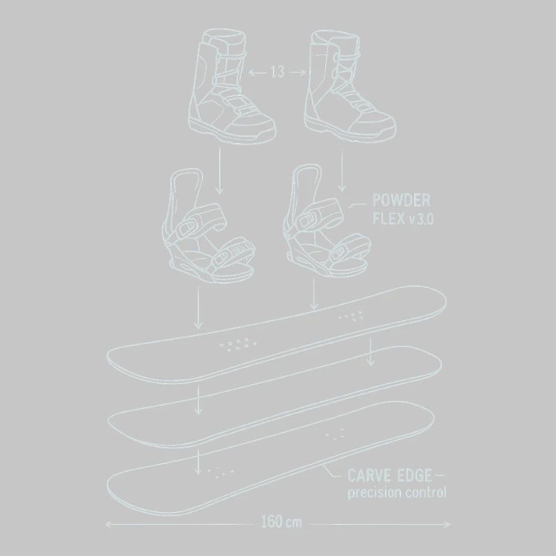 Conception de technique de plan de snowboard