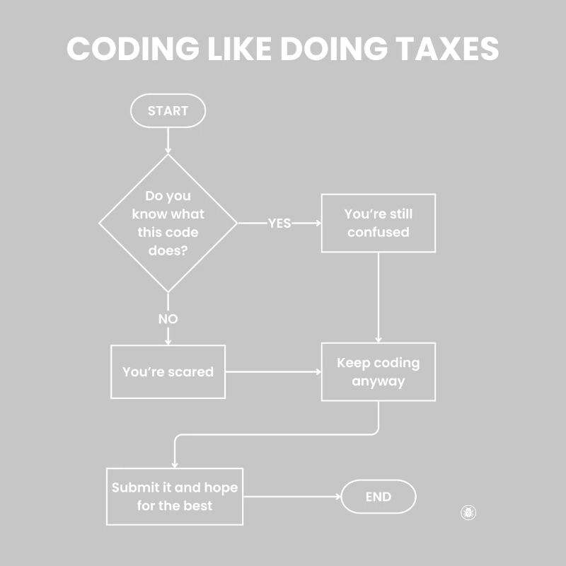 Coding Like Doing Taxes - Submit Hope Gift