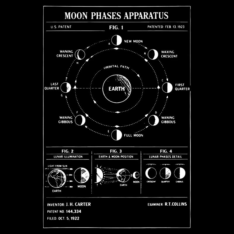 Moon Phase Apparatus Diagram